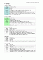 [노인간호학] 말기 신부전 (ESRD; End Stage Renal Diease) 9페이지