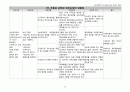 [노인간호학] 말기 신부전 (ESRD; End Stage Renal Diease) 18페이지