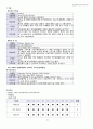 [성인간호학] 폐기흉 (Pneumothorax) 케이스 스터디 13페이지