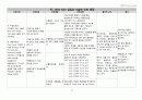 [성인간호학] 폐기흉 (Pneumothorax) 케이스 스터디 15페이지