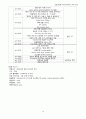 자연분만, 자연분만케이스, Nomal Dilivery Case Study 14페이지