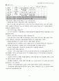 자연분만, 자연분만케이스, Nomal Dilivery Case Study 15페이지