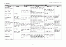 자연분만, 자연분만케이스, Nomal Dilivery Case Study 21페이지