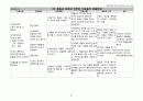 자연분만, 자연분만케이스, Nomal Dilivery Case Study 24페이지