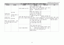 자연분만, 자연분만케이스, Nomal Dilivery Case Study 26페이지
