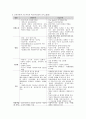 실천론2 - 진단주의와 기능주의 4페이지