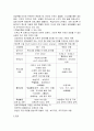 방과후 보육[개념, 교육과정, 아동지도환경, 외국의(일본,미국,독일,스웨덴) 방과후 아동보육, 과제와 전망]보고서 13페이지