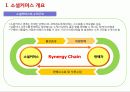 국내 소셜커머스 시장분석 5페이지