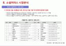 국내 소셜커머스 시장분석 8페이지