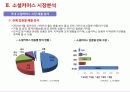 국내 소셜커머스 시장분석 10페이지