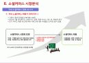 국내 소셜커머스 시장분석 11페이지