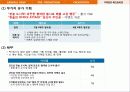 신메뉴 출시관련 이벤트/프로모션/IMC _ 외식사업 - 辛메뉴 “불파닭” 출시(안) 12페이지