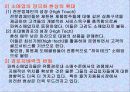 2010년 유통경영론 요약 14페이지