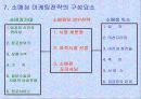 2010년 유통경영론 요약 17페이지