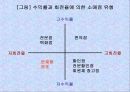 2010년 유통경영론 요약 20페이지
