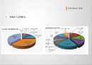 국제 M&A 8페이지