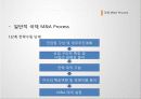 국제 M&A 14페이지