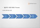 국제 M&A 15페이지