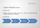 국제 M&A 18페이지