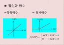 뉴로컴퓨터 요약 7페이지
