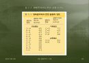 01장 - 생화학의기반 20페이지
