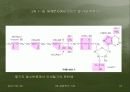 01장 - 생화학의기반 27페이지