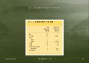 01장 - 생화학의기반 29페이지