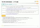 파생상품투자상담사 자격시험 핵심요약 & 문제풀이 11페이지