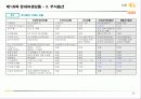 파생상품투자상담사 자격시험 핵심요약 & 문제풀이 23페이지
