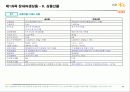 파생상품투자상담사 자격시험 핵심요약 & 문제풀이 54페이지