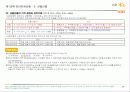 파생상품투자상담사 자격시험 핵심요약 & 문제풀이 55페이지