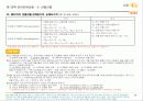파생상품투자상담사 자격시험 핵심요약 & 문제풀이 56페이지