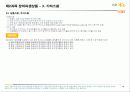 파생상품투자상담사 자격시험 핵심요약 & 문제풀이 78페이지