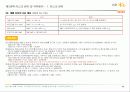 파생상품투자상담사 자격시험 핵심요약 & 문제풀이 90페이지