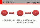 SNS파워마케팅 요약 - 소리 없이 세상을 지배한다 4페이지