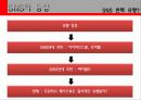 SNS파워마케팅 요약 - 소리 없이 세상을 지배한다 7페이지