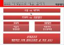 SNS파워마케팅 요약 - 소리 없이 세상을 지배한다 22페이지
