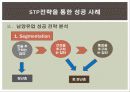 STP전략과 기업사례 6페이지