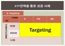 STP전략과 기업사례 7페이지