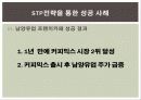 STP전략과 기업사례 13페이지