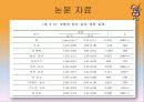 음료선호도조사(음료수) 24페이지