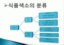 식품과 영양의 정의와 종류 및 유래, 특징, 분류, 효소, 제법, 갈변, 냄새, 색소, 맛, 활용도, 과정, 효능 조사분석 11페이지