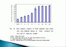찰흑미와 녹차가루 첨가가 식빵의 항산화성 및 제빵특성에 미치는 영향 및 종류 및 특징, 역사, 제법, 활용도, 과정, 효능 조사분석 29페이지