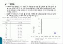 찰흑미와 녹차가루 첨가가 식빵의 항산화성 및 제빵특성에 미치는 영향 및 종류 및 특징, 역사, 제법, 활용도, 과정, 효능 조사분석 34페이지