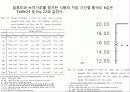 찰흑미와 녹차가루 첨가가 식빵의 항산화성 및 제빵특성에 미치는 영향 및 종류 및 특징, 역사, 제법, 활용도, 과정, 효능 조사분석 39페이지