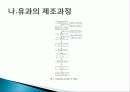 유색미 전분의 성질과 유색미 첨가가 유과의 품질에 미치는 영향 총체적 조사분석 34페이지
