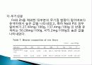 유색미 전분의 성질과 유색미 첨가가 유과의 품질에 미치는 영향 총체적 조사분석 42페이지
