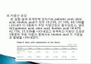 유색미 전분의 성질과 유색미 첨가가 유과의 품질에 미치는 영향 총체적 조사분석 43페이지