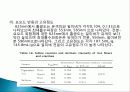 유색미 전분의 성질과 유색미 첨가가 유과의 품질에 미치는 영향 총체적 조사분석 46페이지