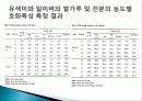 유색미 전분의 성질과 유색미 첨가가 유과의 품질에 미치는 영향 총체적 조사분석 58페이지